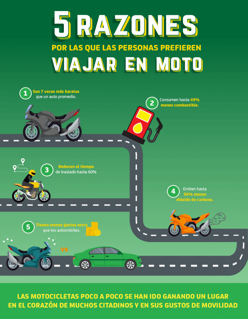 Cómo emplacar una moto en la CDMX