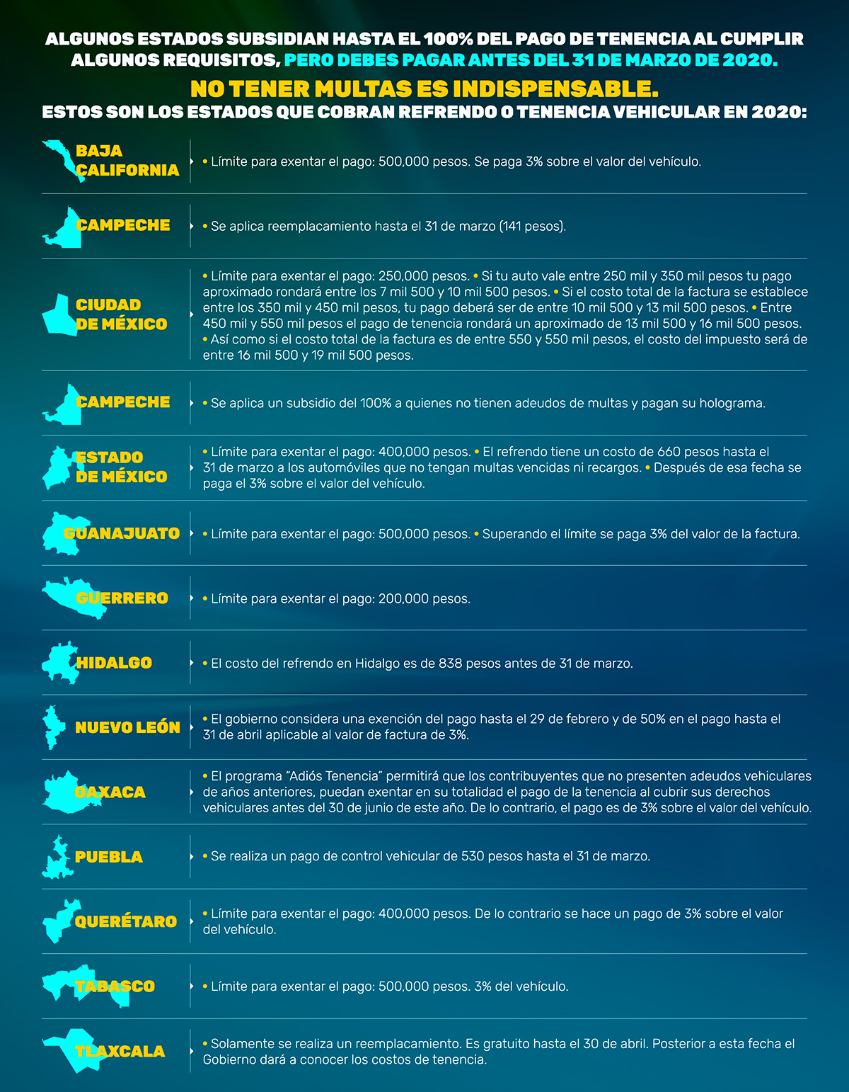 Estados donde sí se pagará tenencia vehicular en 2020