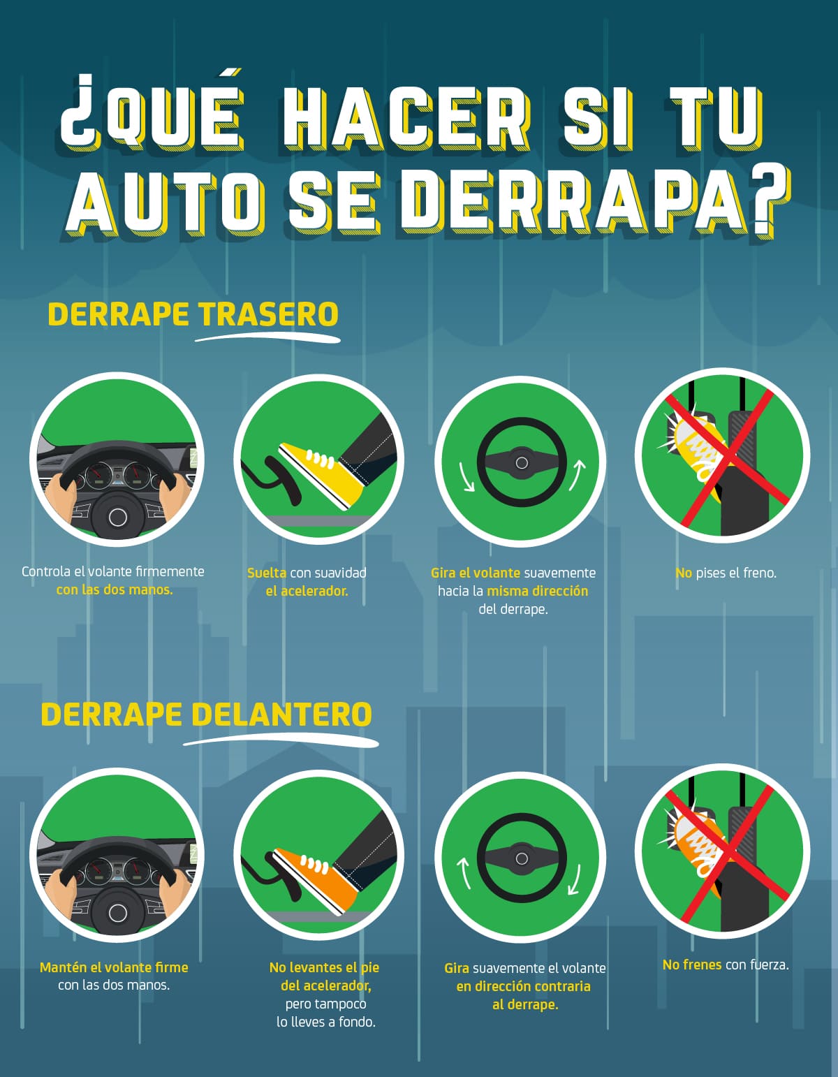 ¿Qué hacer si se derrapa mi auto?